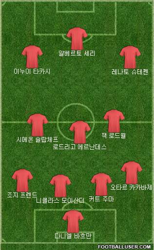 Dream Team Formation 2018