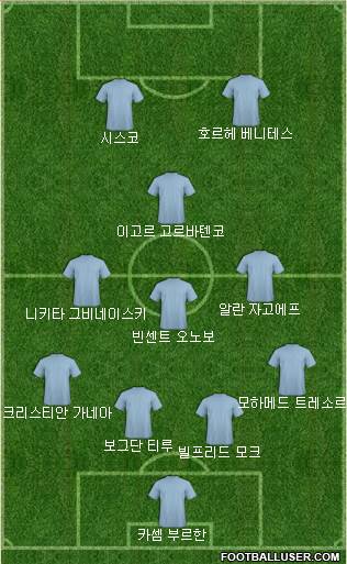 Dream Team Formation 2018