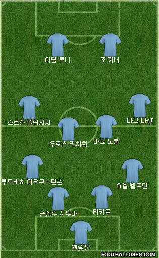 Dream Team Formation 2018