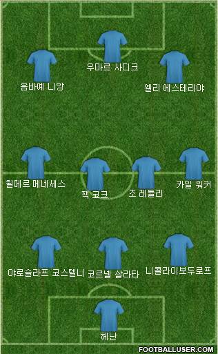 Dream Team Formation 2018