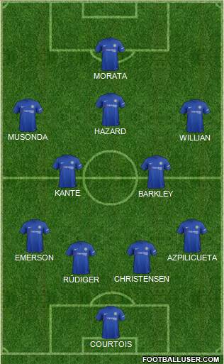 Chelsea Formation 2018