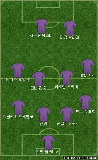 Dream Team Formation 2018