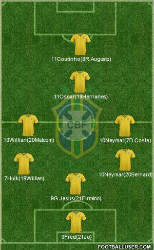 Brazil Formation 2018