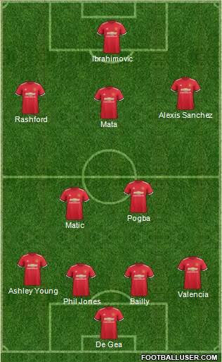 Manchester United Formation 2018