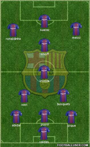 F.C. Barcelona Formation 2018