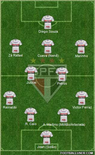 São Paulo FC Formation 2018