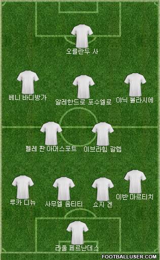 Dream Team Formation 2018
