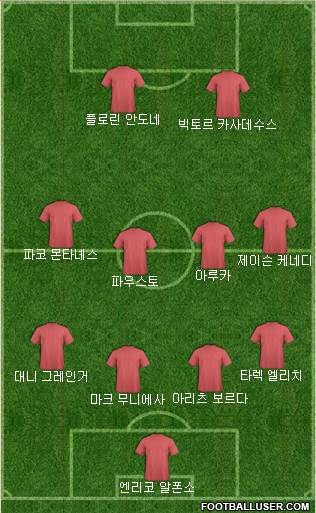 Dream Team Formation 2018