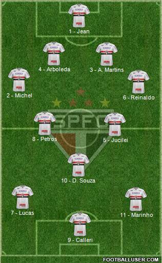São Paulo FC Formation 2018