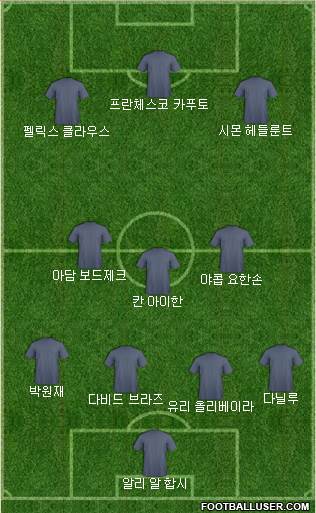 Dream Team Formation 2018