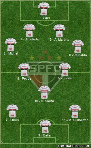 São Paulo FC Formation 2018