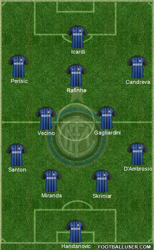 F.C. Internazionale Formation 2018