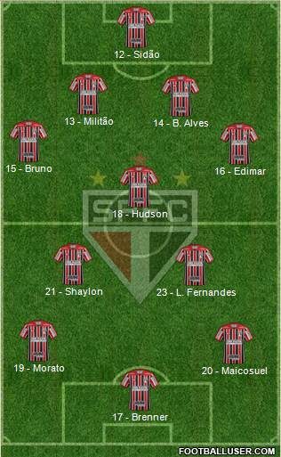 São Paulo FC Formation 2018