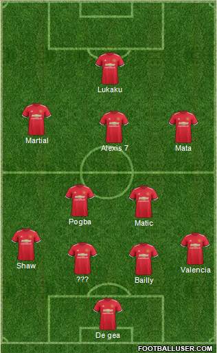 Manchester United Formation 2018