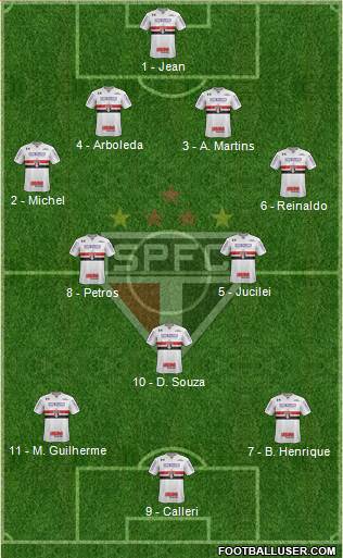 São Paulo FC Formation 2018