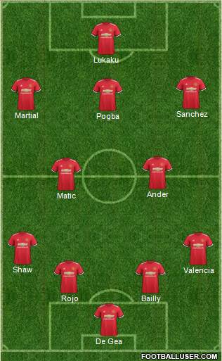 Manchester United Formation 2018