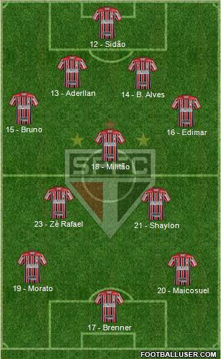 São Paulo FC Formation 2018