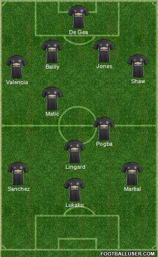 Manchester United Formation 2018