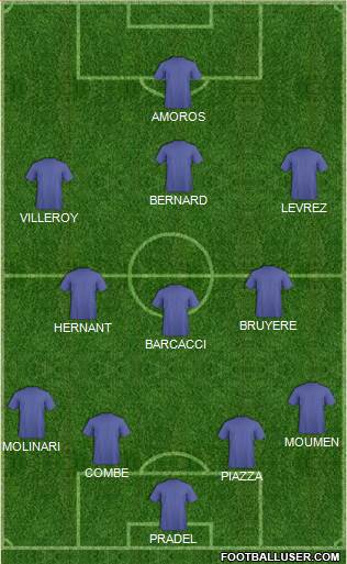 Champions League Team Formation 2018