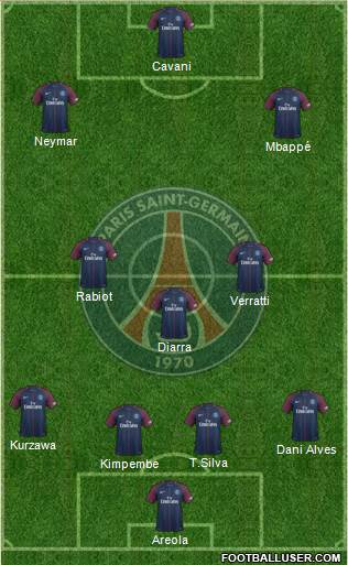 Paris Saint-Germain Formation 2018