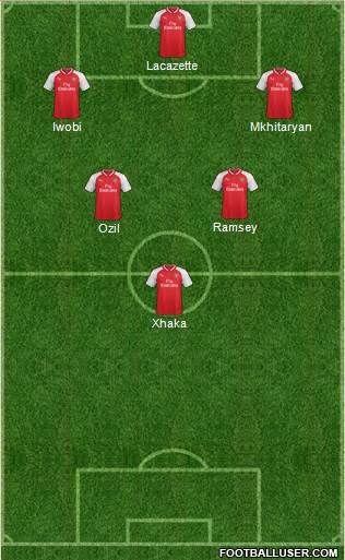 Arsenal Formation 2018