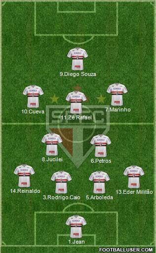 São Paulo FC Formation 2018