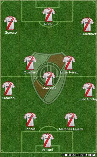 River Plate Formation 2018