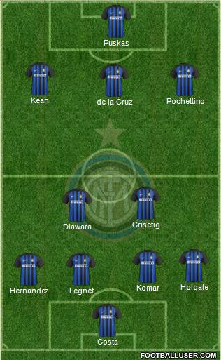 F.C. Internazionale Formation 2018