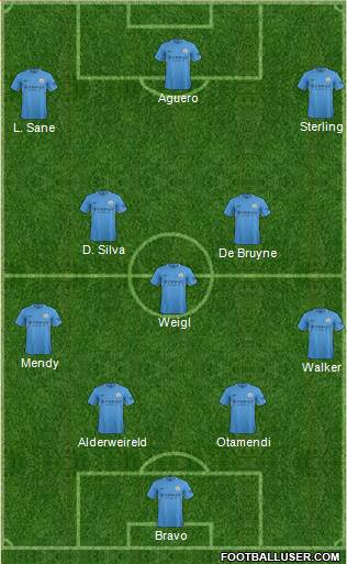 Manchester City Formation 2018