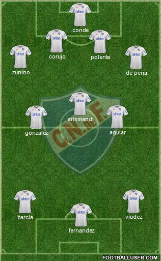 Club Nacional de Football Formation 2018