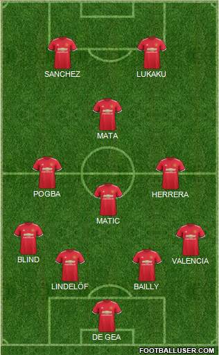 Manchester United Formation 2018