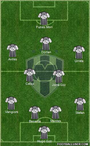 Club de Fútbol Monterrey Formation 2018