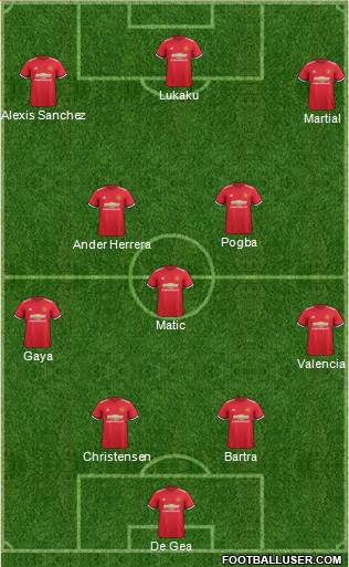 Manchester United Formation 2018