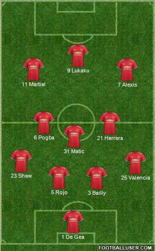 Manchester United Formation 2018
