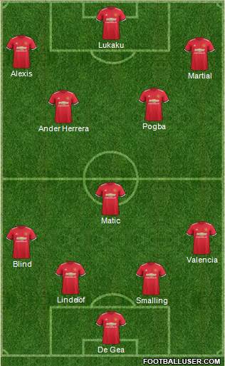 Manchester United Formation 2018