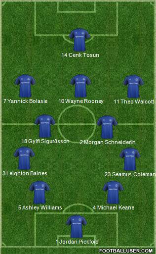 Everton Formation 2018