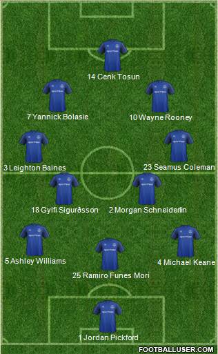 Everton Formation 2018