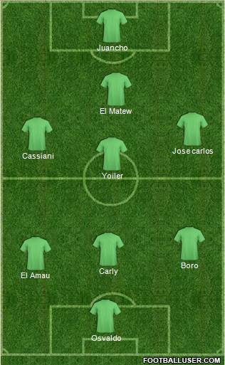 Champions League Team Formation 2018