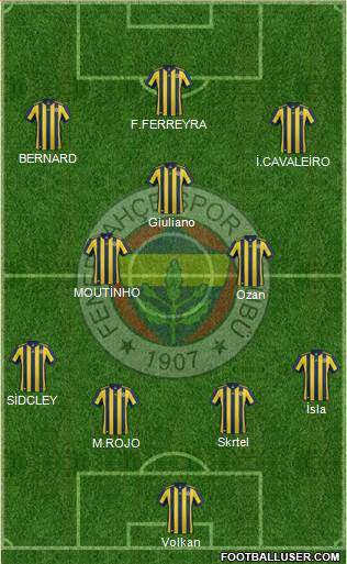 Fenerbahçe SK Formation 2018