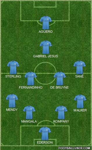 Manchester City Formation 2018