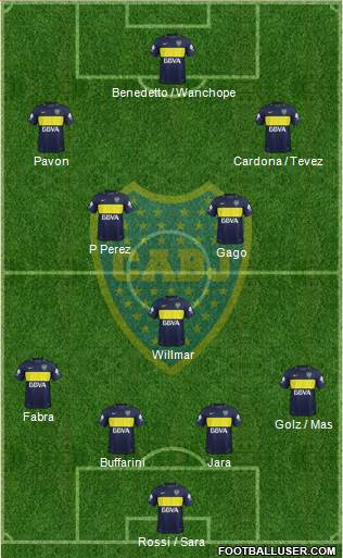 Boca Juniors Formation 2018