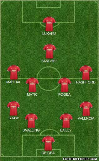 Manchester United Formation 2018