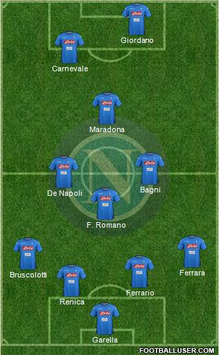 Napoli Formation 2018
