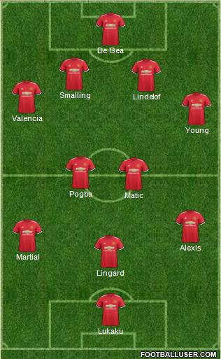 Manchester United Formation 2018