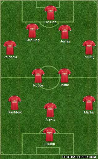 Manchester United Formation 2018