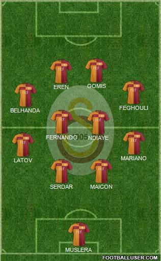 Galatasaray SK Formation 2018