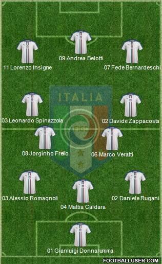 Italy Formation 2018