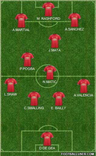 Manchester United Formation 2018