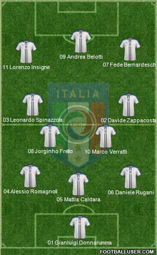 Italy Formation 2018