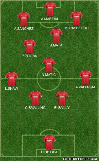 Manchester United Formation 2018